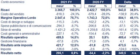 prada fatturato 2021|Prada financial statements 2021.